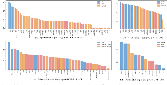 Figure 3 for Visual Relationship Forecasting in Videos