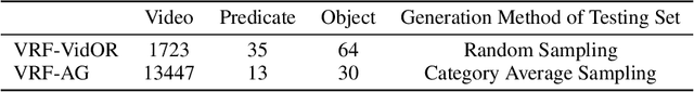 Figure 2 for Visual Relationship Forecasting in Videos