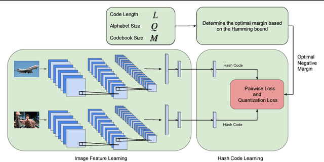 Figure 1 for Error Correction Maximization for Deep Image Hashing