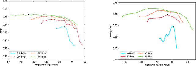 Figure 4 for Error Correction Maximization for Deep Image Hashing