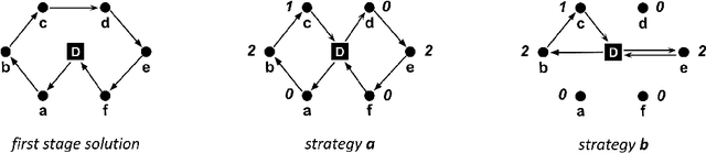 Figure 1 for The Static and Stochastic VRPTW with both random Customers and Reveal Times: algorithms and recourse strategies