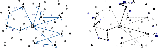 Figure 3 for The Static and Stochastic VRPTW with both random Customers and Reveal Times: algorithms and recourse strategies