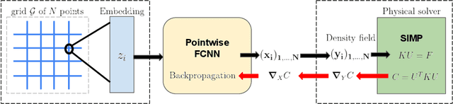 Figure 1 for DNN-Based Topology Optimisation: Spatial Invariance and Neural Tangent Kernel