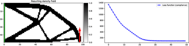 Figure 2 for DNN-Based Topology Optimisation: Spatial Invariance and Neural Tangent Kernel