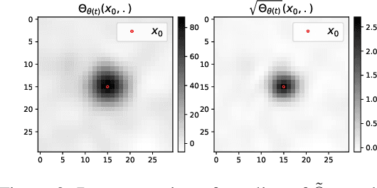 Figure 3 for DNN-Based Topology Optimisation: Spatial Invariance and Neural Tangent Kernel