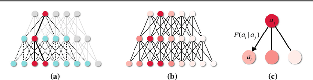 Figure 3 for Top-down Neural Attention by Excitation Backprop