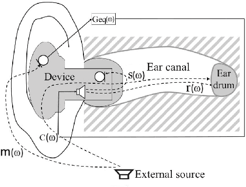 Figure 1 for Individualized Hear-through For Acoustic Transparency Using PCA-Based Sound Pressure Estimation At The Eardrum