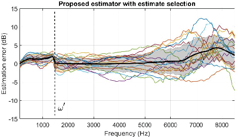 Figure 2 for Individualized Hear-through For Acoustic Transparency Using PCA-Based Sound Pressure Estimation At The Eardrum