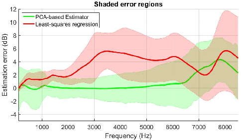 Figure 3 for Individualized Hear-through For Acoustic Transparency Using PCA-Based Sound Pressure Estimation At The Eardrum