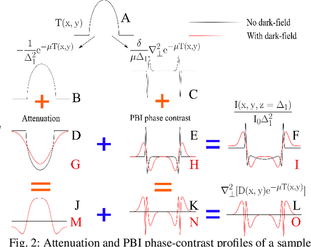 Figure 2 for X-ray dark-field and phase retrieval without optics, via the Fokker-Planck equation
