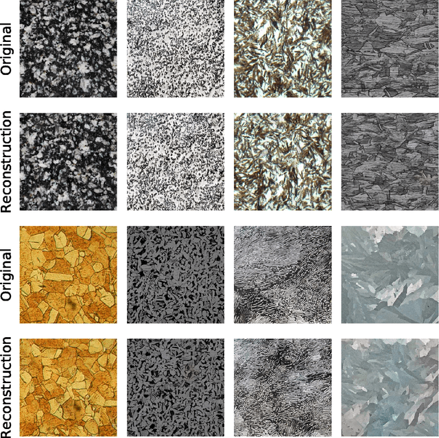 Figure 1 for Inferring low-dimensional microstructure representations using convolutional neural networks