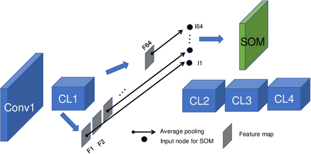 Figure 1 for Analysis of functional neural codes of deep learning models