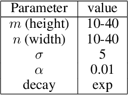 Figure 2 for Analysis of functional neural codes of deep learning models