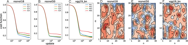 Figure 3 for Analysis of functional neural codes of deep learning models