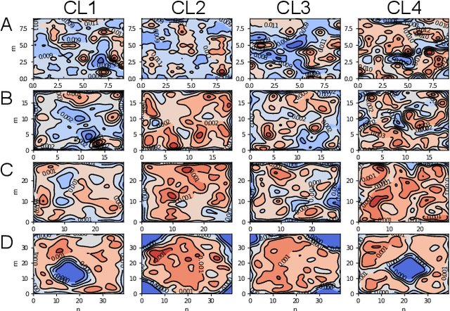 Figure 4 for Analysis of functional neural codes of deep learning models
