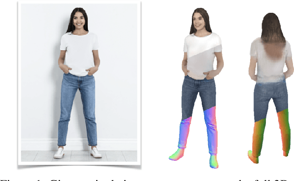 Figure 1 for Photorealistic Monocular 3D Reconstruction of Humans Wearing Clothing