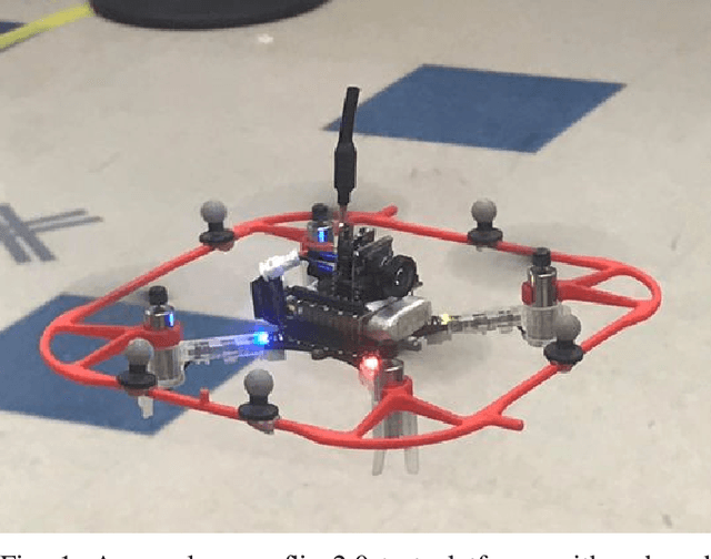 Figure 1 for Combining optimal control and learning for autonomous aerial navigation in novel indoor environments