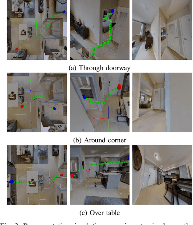 Figure 3 for Combining optimal control and learning for autonomous aerial navigation in novel indoor environments