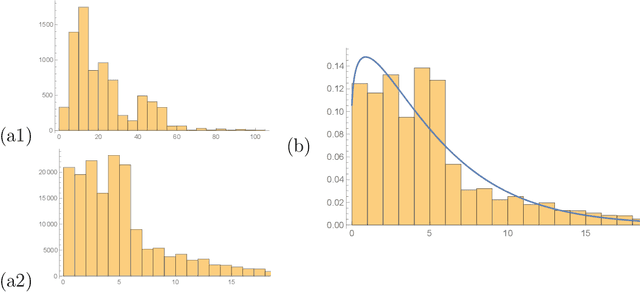 Figure 3 for Graph Laplacians, Riemannian Manifolds and their Machine-Learning