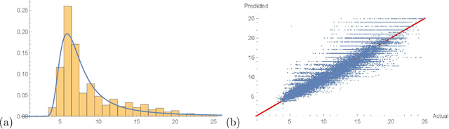 Figure 4 for Graph Laplacians, Riemannian Manifolds and their Machine-Learning