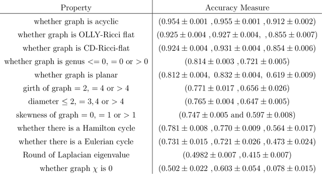 Figure 2 for Graph Laplacians, Riemannian Manifolds and their Machine-Learning