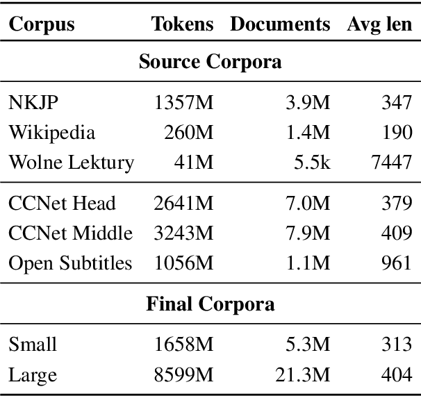 Figure 1 for HerBERT: Efficiently Pretrained Transformer-based Language Model for Polish
