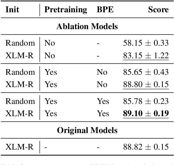 Figure 2 for HerBERT: Efficiently Pretrained Transformer-based Language Model for Polish