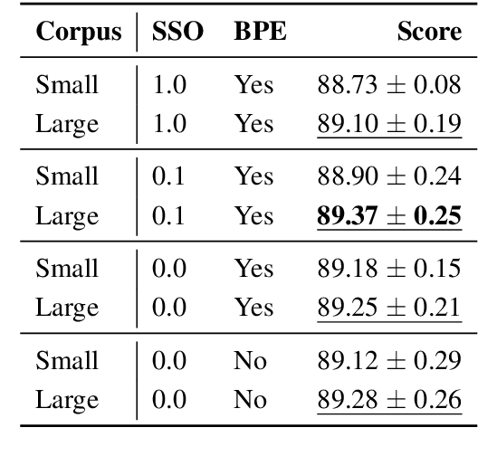 Figure 3 for HerBERT: Efficiently Pretrained Transformer-based Language Model for Polish