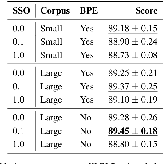 Figure 4 for HerBERT: Efficiently Pretrained Transformer-based Language Model for Polish