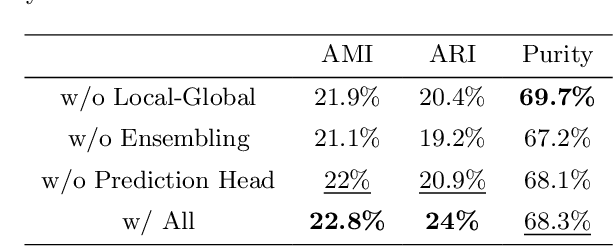 Figure 4 for CCRL: Contrastive Cell Representation Learning