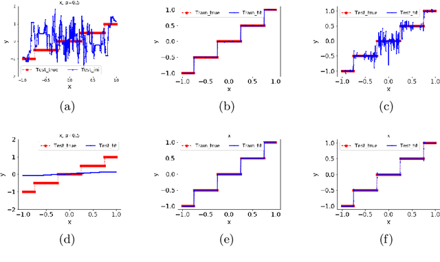 Figure 4 for Training behavior of deep neural network in frequency domain