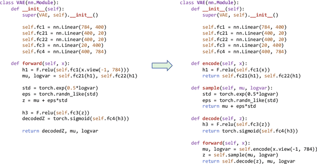 Figure 1 for Code Smells in Machine Learning Systems