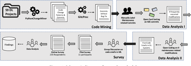 Figure 3 for Code Smells in Machine Learning Systems