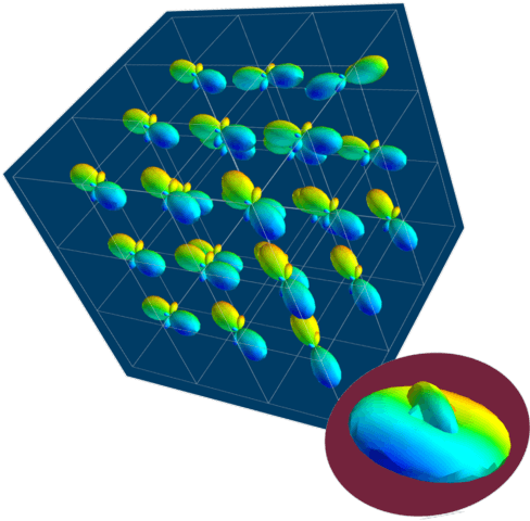 Figure 1 for AxonNet: A self-supervised Deep Neural Network for Intravoxel Structure Estimation from DW-MRI