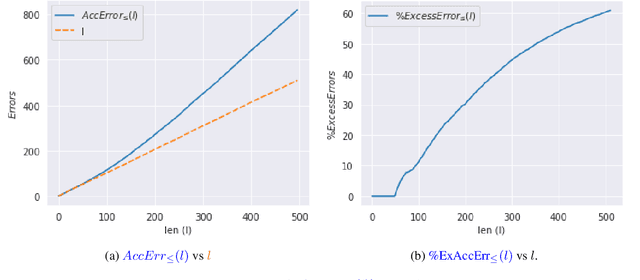 Figure 1 for Why Exposure Bias Matters: An Imitation Learning Perspective of Error Accumulation in Language Generation