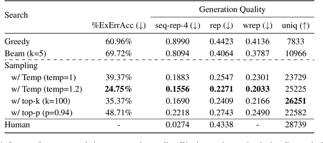 Figure 2 for Why Exposure Bias Matters: An Imitation Learning Perspective of Error Accumulation in Language Generation