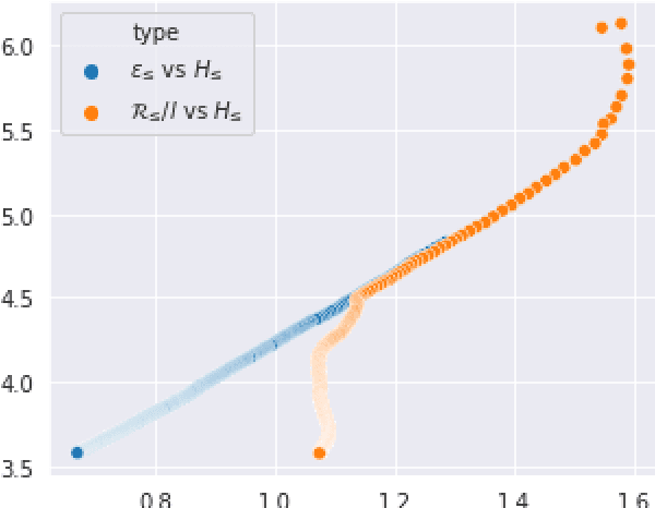 Figure 3 for Why Exposure Bias Matters: An Imitation Learning Perspective of Error Accumulation in Language Generation