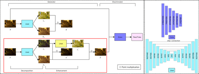 Figure 3 for Low-light Image Enhancement Algorithm Based on Retinex and Generative Adversarial Network
