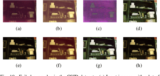 Figure 2 for Low-light Image Enhancement Algorithm Based on Retinex and Generative Adversarial Network