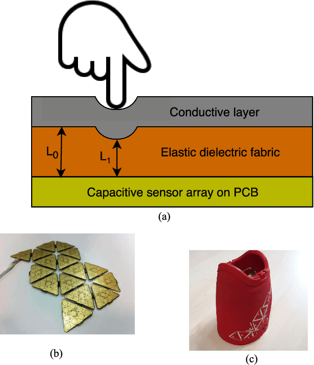 Figure 1 for A Plenum-Based Calibration Device for Tactile Sensor Arrays