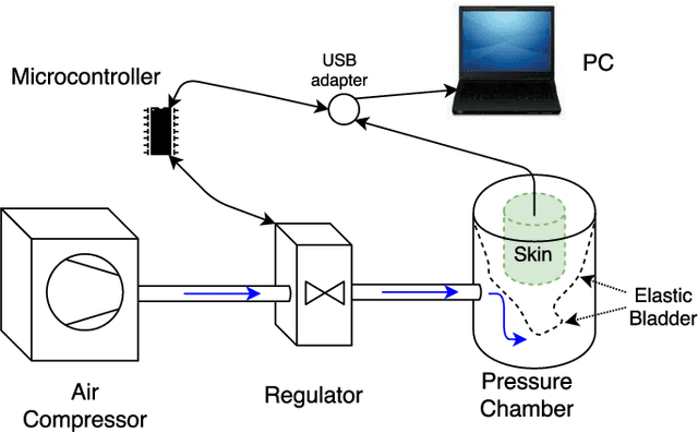 Figure 2 for A Plenum-Based Calibration Device for Tactile Sensor Arrays