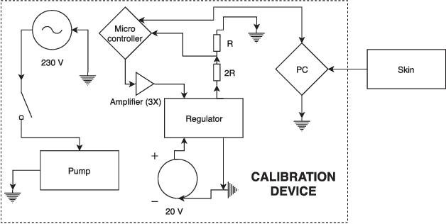 Figure 4 for A Plenum-Based Calibration Device for Tactile Sensor Arrays