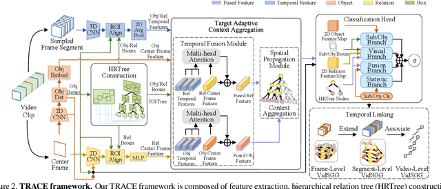 Figure 3 for Target Adaptive Context Aggregation for Video Scene Graph Generation