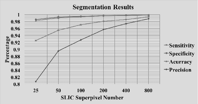 Figure 4 for Superpixel Based Segmentation and Classification of Polyps in Wireless Capsule Endoscopy