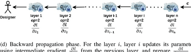 Figure 2 for MixNN: A design for protecting deep learning models