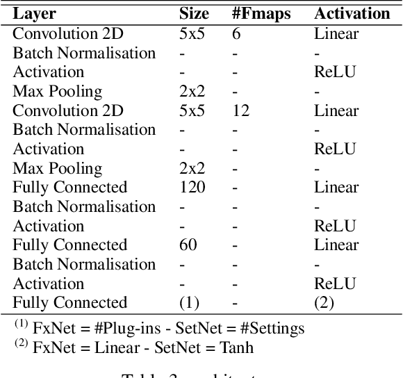 Figure 2 for Guitar Effects Recognition and Parameter Estimation with Convolutional Neural Networks