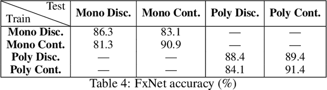 Figure 4 for Guitar Effects Recognition and Parameter Estimation with Convolutional Neural Networks