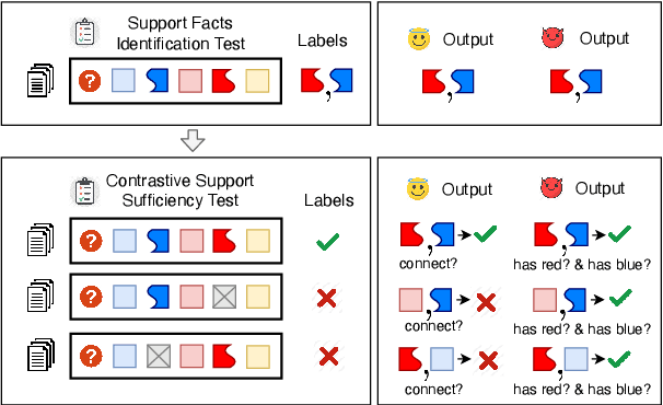 Figure 3 for Measuring and Reducing Non-Multifact Reasoning in Multi-hop Question Answering