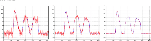 Figure 1 for A New Variational Model for Joint Image Reconstruction and Motion Estimation in Spatiotemporal Imaging