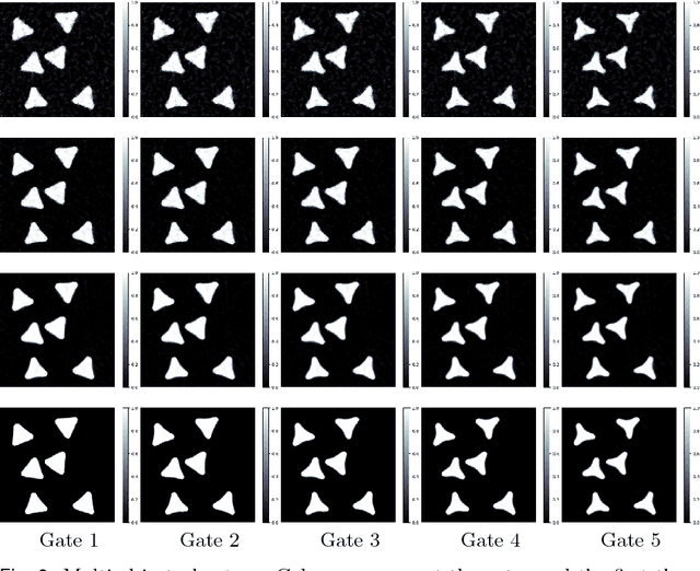 Figure 2 for A New Variational Model for Joint Image Reconstruction and Motion Estimation in Spatiotemporal Imaging